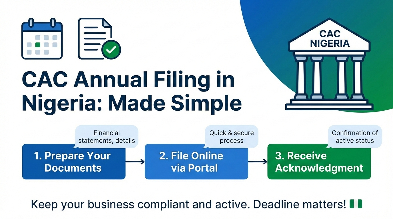 CAC Annual Filing Guide